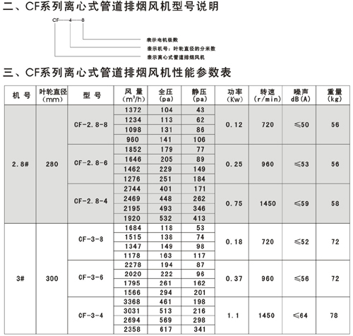 CF系列离心式管道排烟风机型号说明和性能参数表