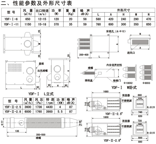 诱导风机性能参数及外形尺寸表