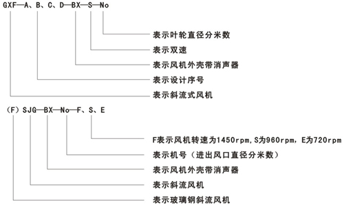 GXF,SJG系列斜流风机型号说明